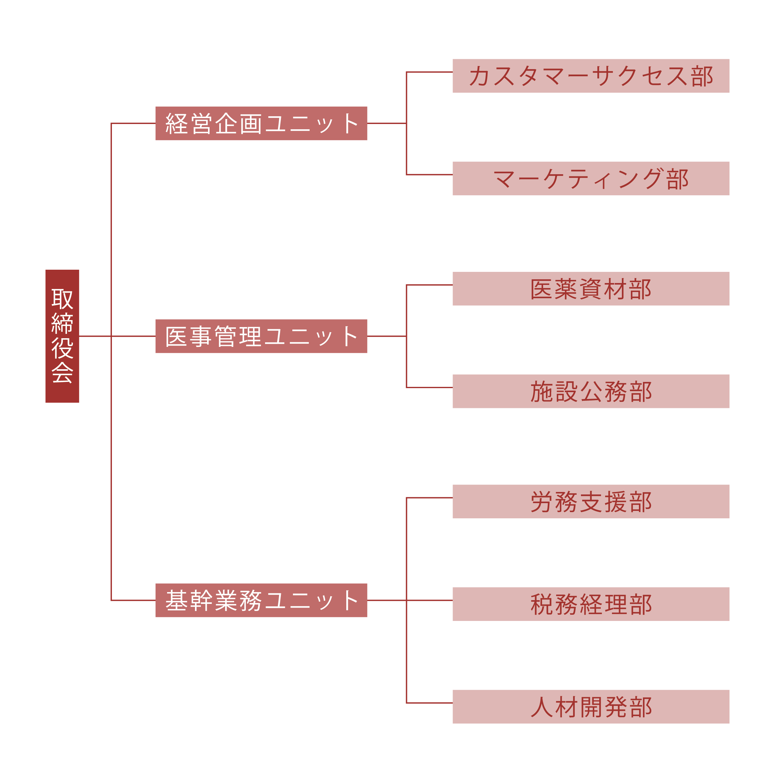 “組織図”